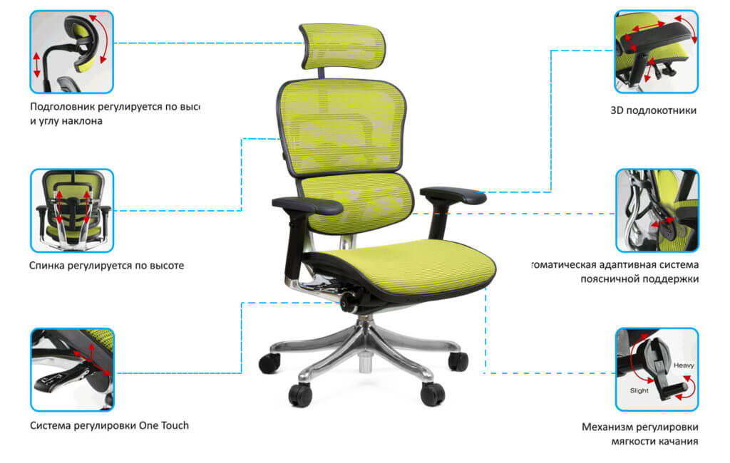 Детское кресло функциональность Детское кресло функциональность